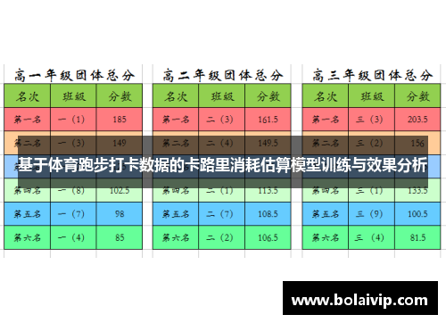 基于体育跑步打卡数据的卡路里消耗估算模型训练与效果分析