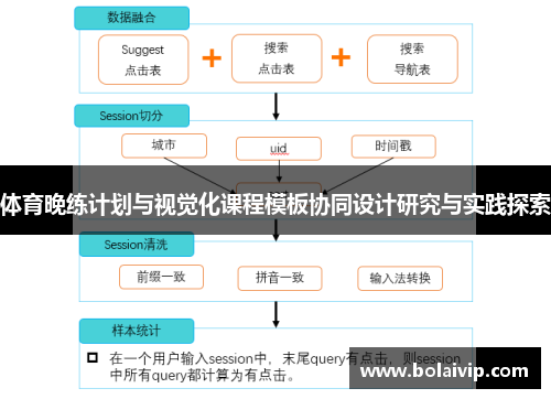 体育晚练计划与视觉化课程模板协同设计研究与实践探索