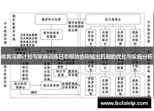 体育深蹲计划与家庭训练日志模块协同输出机制的优化与实施分析